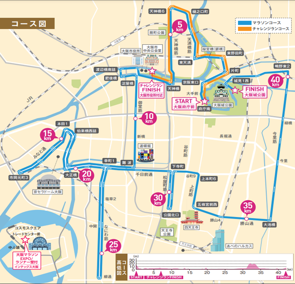 大阪マラソン2024コースマップ